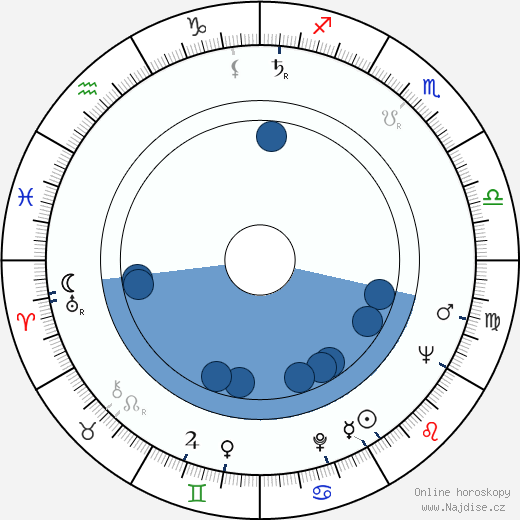 Paolo Spinola wikipedie, horoscope, astrology, instagram