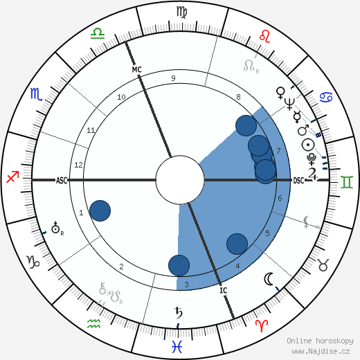 Paolo Stoppa wikipedie, horoscope, astrology, instagram