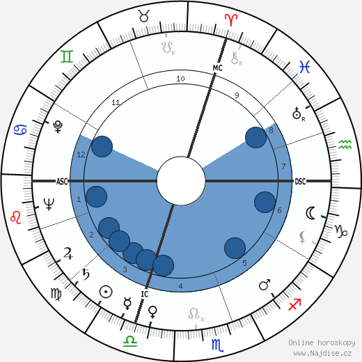 Paolo Todeschini wikipedie, horoscope, astrology, instagram