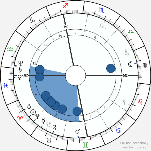 Paolo Tosti wikipedie, horoscope, astrology, instagram