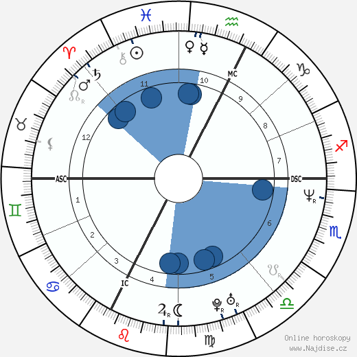 Paolo Venturini wikipedie, horoscope, astrology, instagram