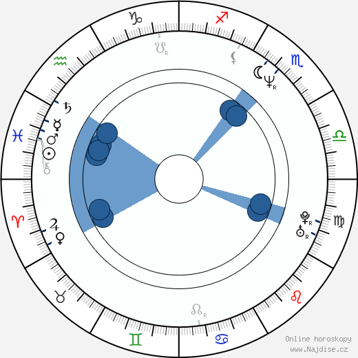 Paolo Virzì wikipedie, horoscope, astrology, instagram