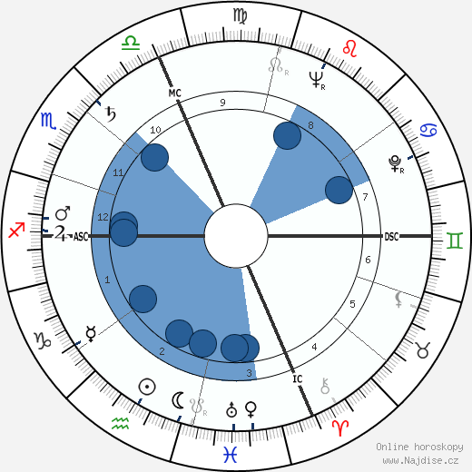 Paolo Volponi wikipedie, horoscope, astrology, instagram