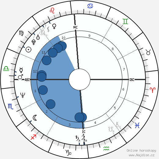 Paone Cecchi wikipedie, horoscope, astrology, instagram