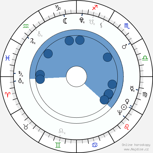 papež Lev XII. wikipedie, horoscope, astrology, instagram