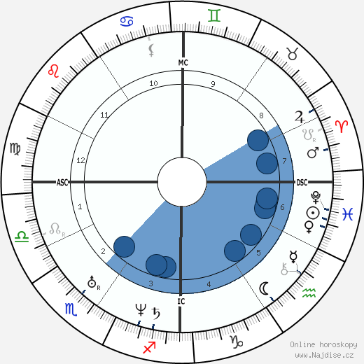 papež Lev XIII. wikipedie, horoscope, astrology, instagram