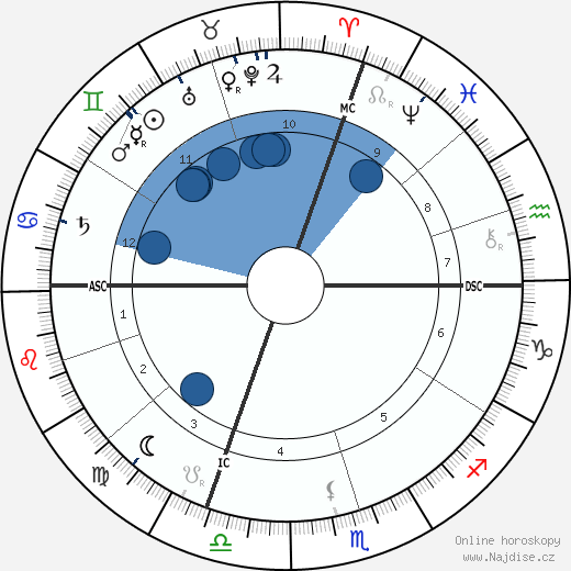 papež Pius XI. wikipedie, horoscope, astrology, instagram