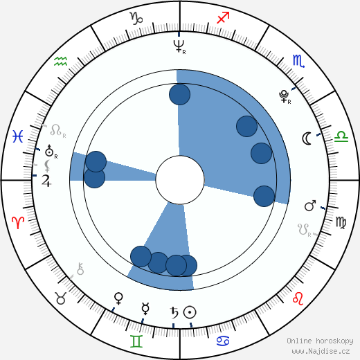 Svatý Lev IX. wikipedie, horoscope, astrology, instagram