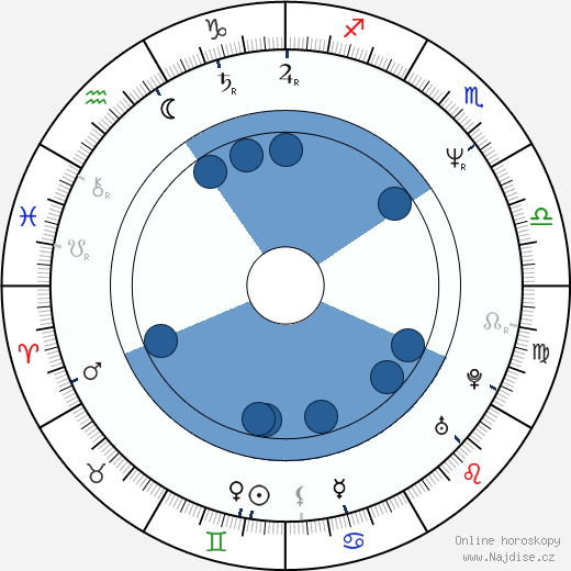 Pappi Corsicato wikipedie, horoscope, astrology, instagram