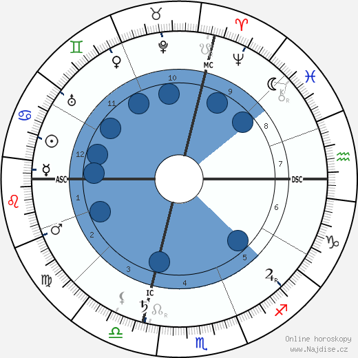 Papus wikipedie, horoscope, astrology, instagram