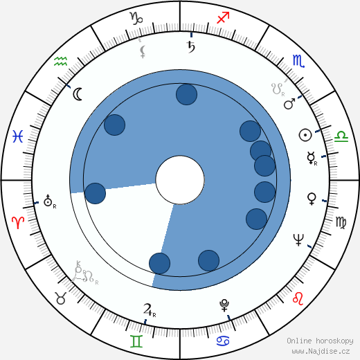 Paquita Rico wikipedie, horoscope, astrology, instagram