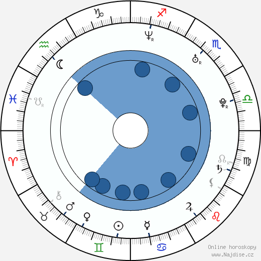 Paradorn Srichaphan wikipedie, horoscope, astrology, instagram
