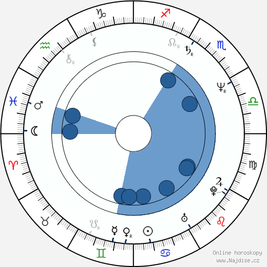 Paris Barclay wikipedie, horoscope, astrology, instagram