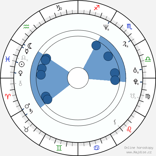 Paris Jefferson wikipedie, horoscope, astrology, instagram