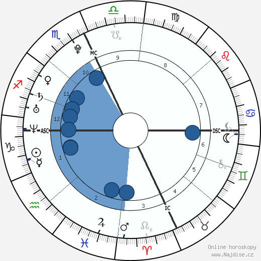 Parker Croft wikipedie, horoscope, astrology, instagram
