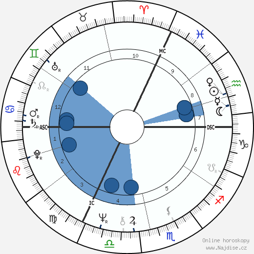 Pascal Bonitzer wikipedie, horoscope, astrology, instagram