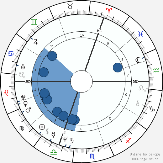 Pascal Cribier wikipedie, horoscope, astrology, instagram