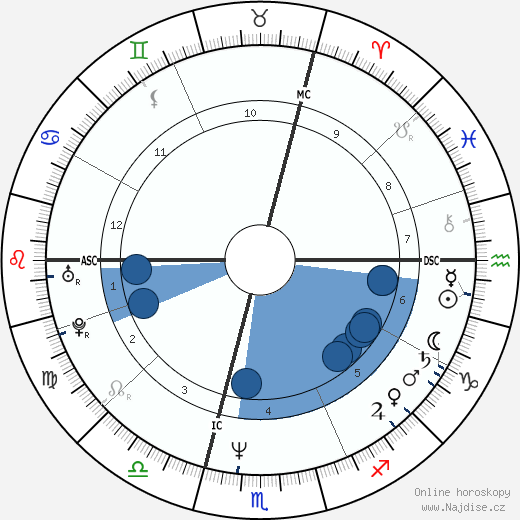 Pascal Dolique wikipedie, horoscope, astrology, instagram