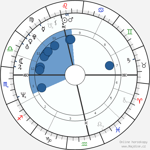 Pascal Duquenne wikipedie, horoscope, astrology, instagram