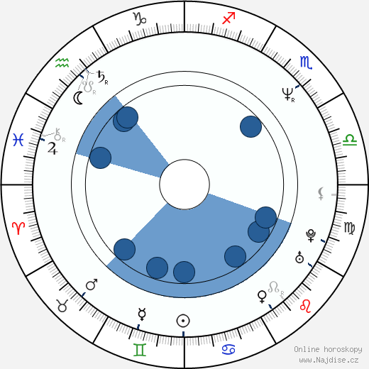 Pascal Franchot wikipedie, horoscope, astrology, instagram