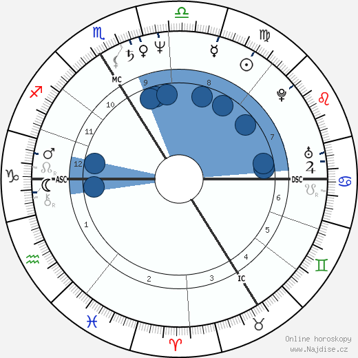 Pascal Greggory wikipedie, horoscope, astrology, instagram