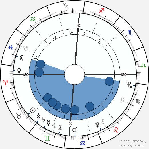Pascal Lainé wikipedie, horoscope, astrology, instagram