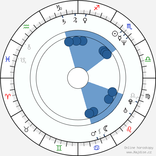 Pascal Persiano wikipedie, horoscope, astrology, instagram