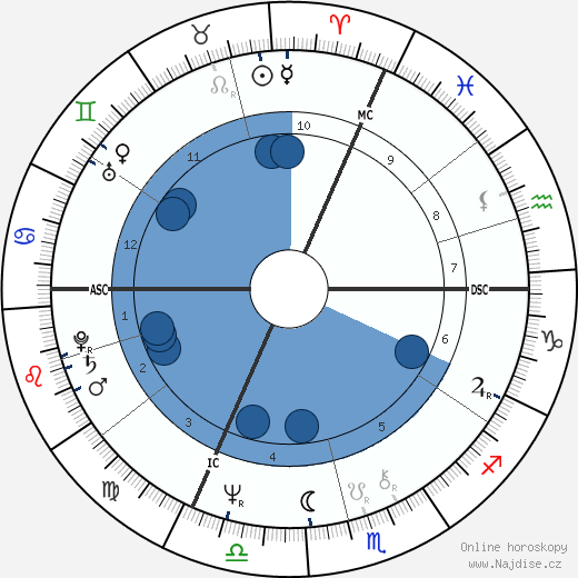 Pascal Quignard wikipedie, horoscope, astrology, instagram