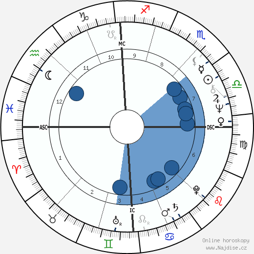 Pascal Sevran wikipedie, horoscope, astrology, instagram