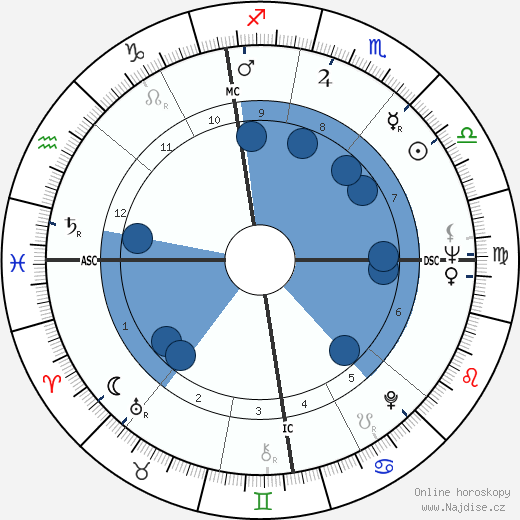 Pascale Audret wikipedie, horoscope, astrology, instagram