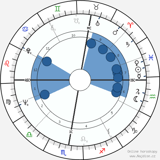 Pascale Petit wikipedie, horoscope, astrology, instagram
