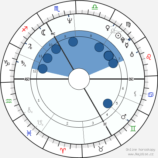 Pascale Rocard wikipedie, horoscope, astrology, instagram