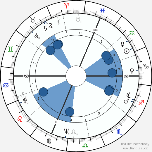 Pascual de Maragall wikipedie, horoscope, astrology, instagram