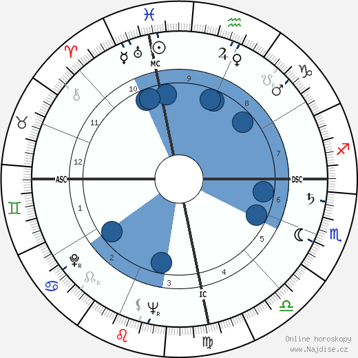Pascual Perez wikipedie, horoscope, astrology, instagram