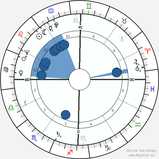Pasquale Festa Campanile wikipedie, horoscope, astrology, instagram