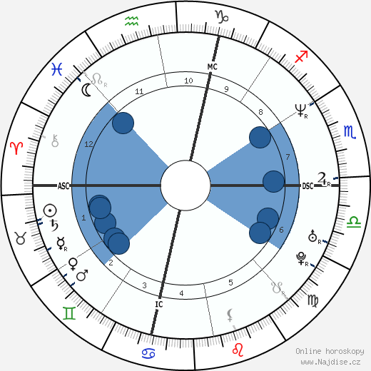 Pasquale Gravina wikipedie, horoscope, astrology, instagram