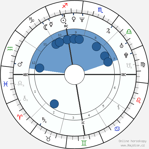 Pat Ahearne wikipedie, horoscope, astrology, instagram