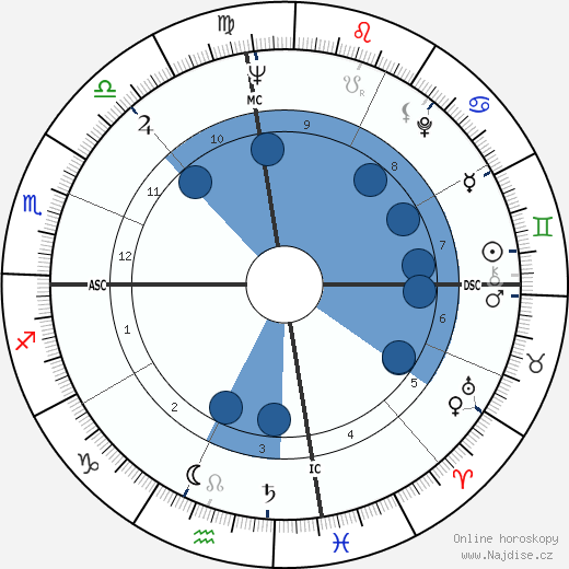 Pat Boone wikipedie, horoscope, astrology, instagram