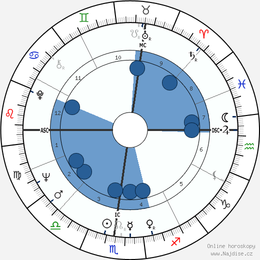 Pat Buchanan wikipedie, horoscope, astrology, instagram