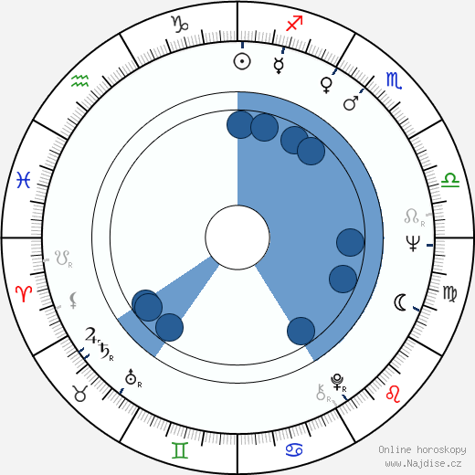 Pat Chapman wikipedie, horoscope, astrology, instagram