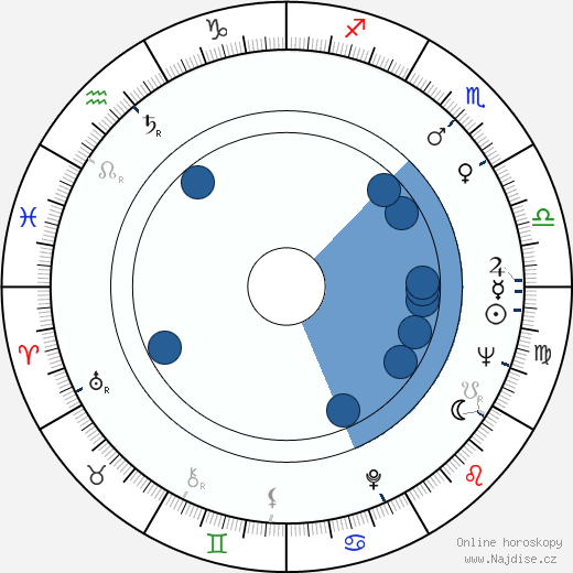 Pat Crowley wikipedie, horoscope, astrology, instagram