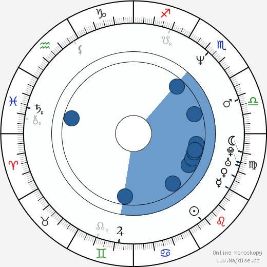 Pat Finn wikipedie, horoscope, astrology, instagram