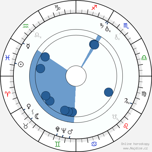 Pat Flaherty wikipedie, horoscope, astrology, instagram