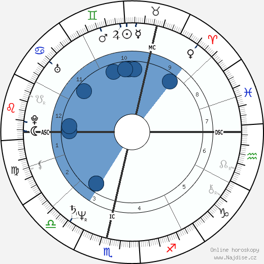 Pat Harris wikipedie, horoscope, astrology, instagram