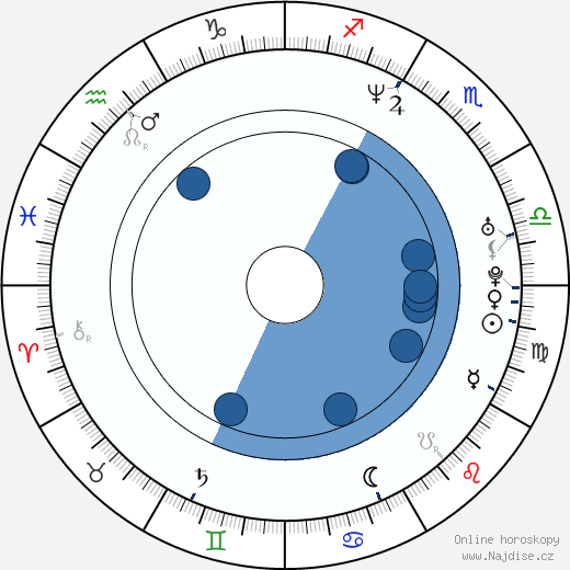 Pat Healy wikipedie, horoscope, astrology, instagram