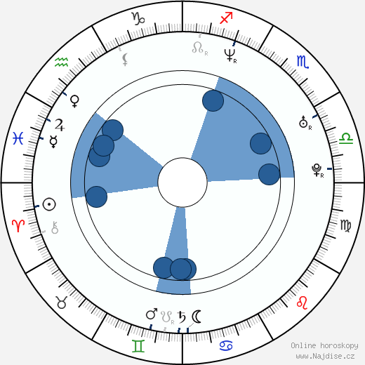 Pat Higgins wikipedie, horoscope, astrology, instagram