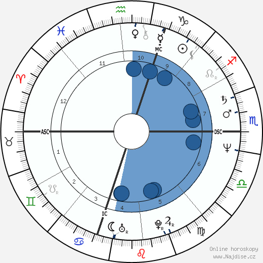 Pat Keck wikipedie, horoscope, astrology, instagram