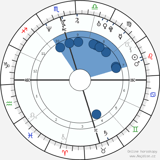 Pat Mahomes wikipedie, horoscope, astrology, instagram