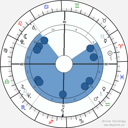 Pat McGlynn wikipedie, horoscope, astrology, instagram