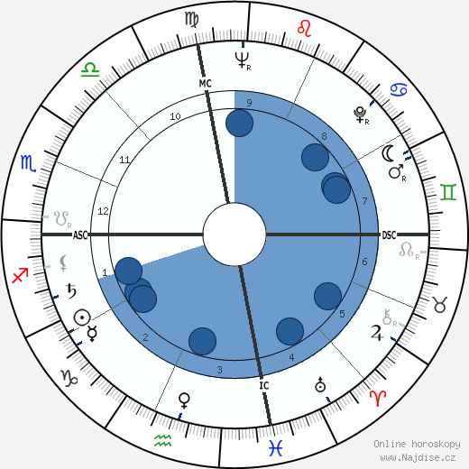Pat Montandon wikipedie, horoscope, astrology, instagram